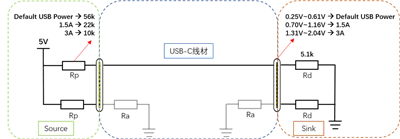 Pwosesis konfigirasyon detaye ant aparèy Kalite C